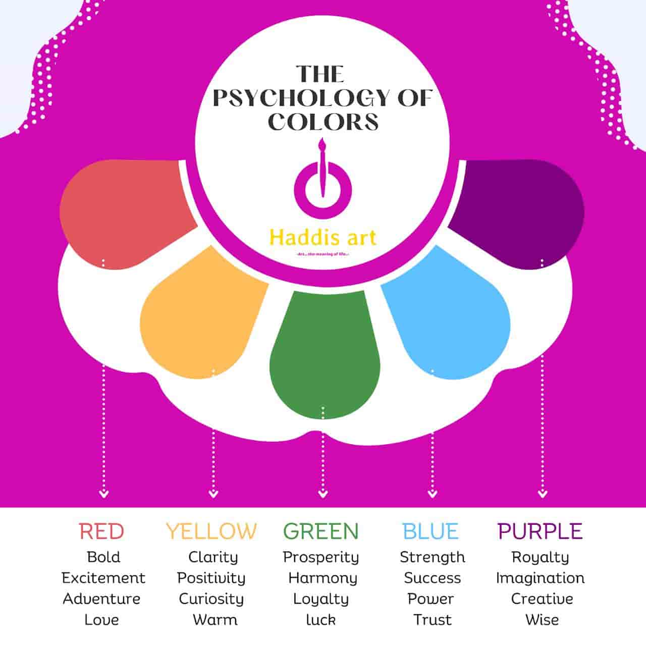 The Power of Color: Color Psychology