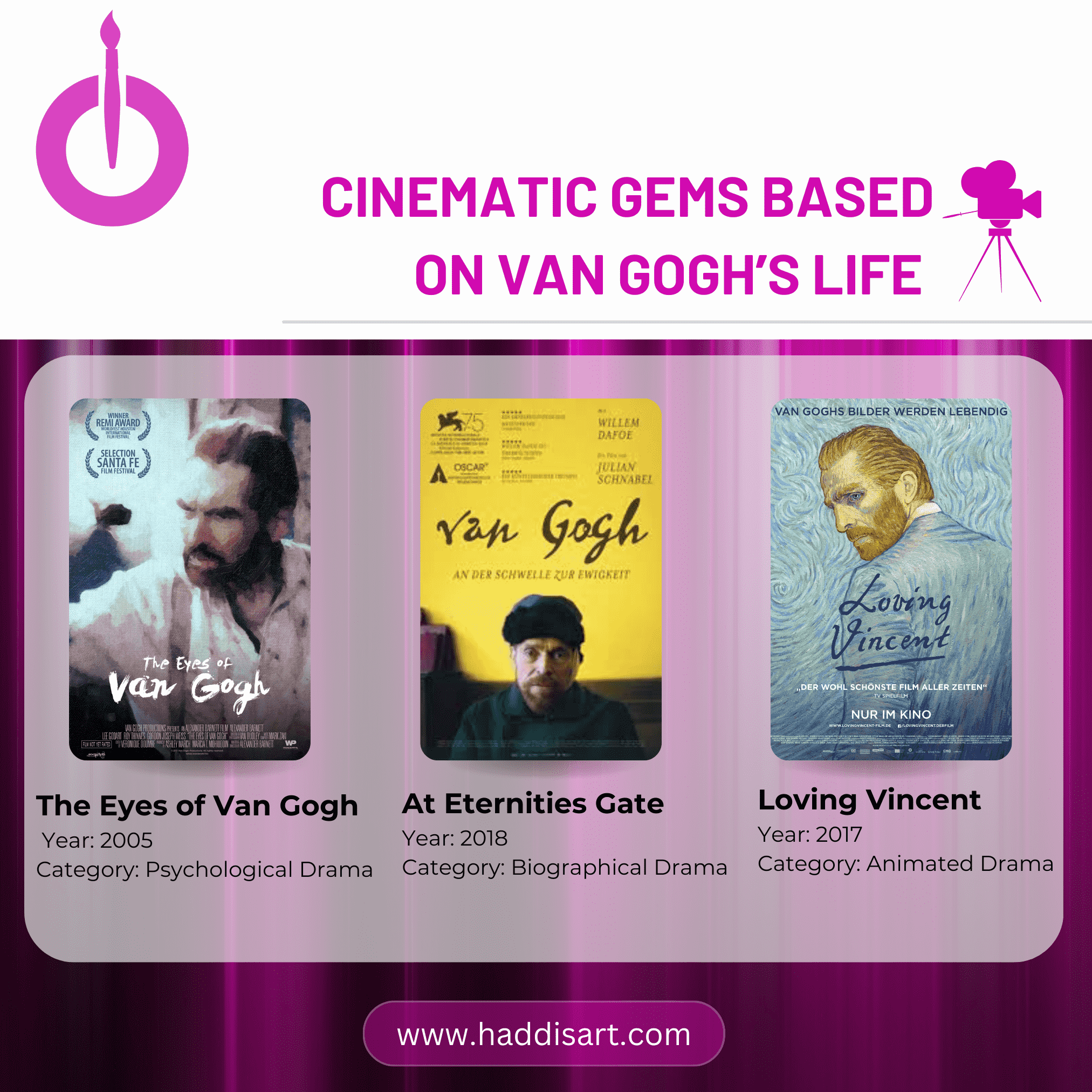 Exploring Vincent van Gogh's Life Through Film